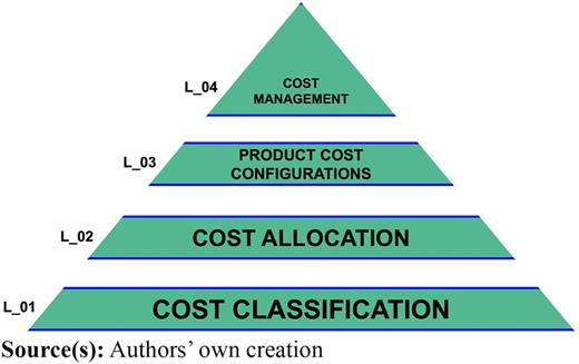 Figure 2 Refer to the image caption for details.