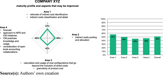 Figure 3 Refer to the image caption for details.