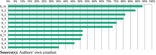 Figure 4 Refer to the image caption for details.