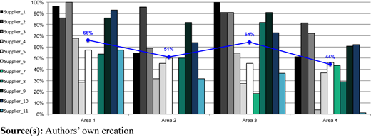 Figure 5 Refer to the image caption for details.