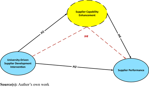 Figure 1 Refer to the image caption for details.