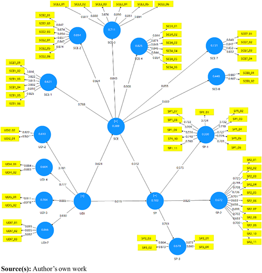 Figure 3 Refer to the image caption for details.