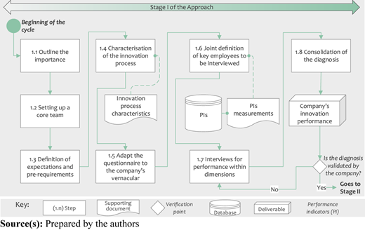 Figure 1 Refer to the image caption for details.