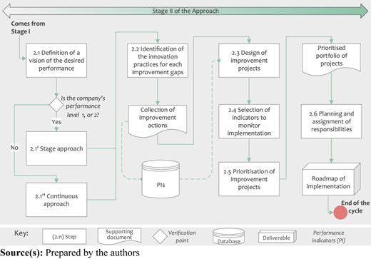 Figure 3 Refer to the image caption for details.