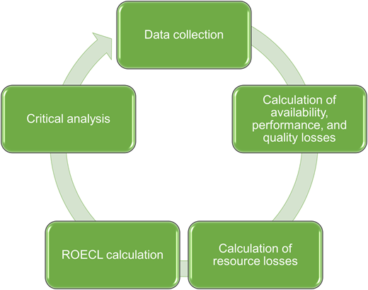 Figure 2 Refer to the image caption for details.