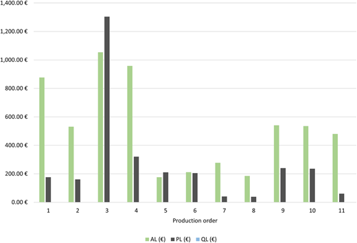 Figure 3 Refer to the image caption for details.