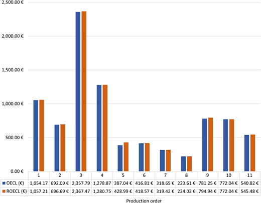 Figure 4 Refer to the image caption for details.
