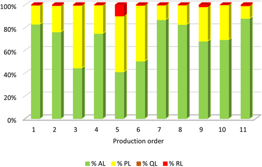 Figure 5 Refer to the image caption for details.