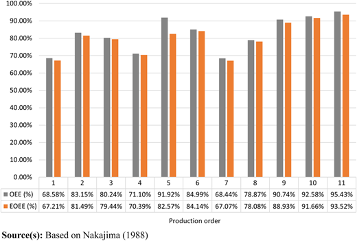 Figure 7 Refer to the image caption for details.
