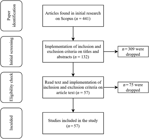 Figure 1 Refer to the image caption for details.