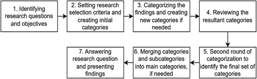 Figure 3 Refer to the image caption for details.