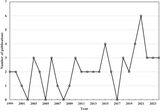 Figure 4 Refer to the image caption for details.