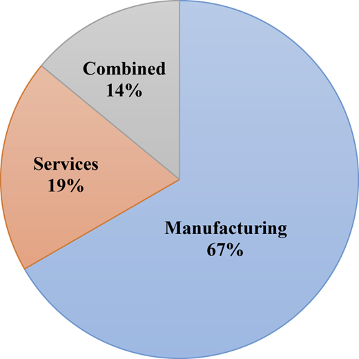 Figure 6 Refer to the image caption for details.