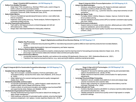 Figure 10 Refer to the image caption for details.