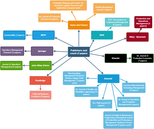 Figure A1 Refer to the image caption for details.