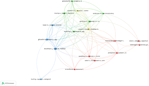 A scatter plot mapping co-cited authors with colored lines connecting various authors.