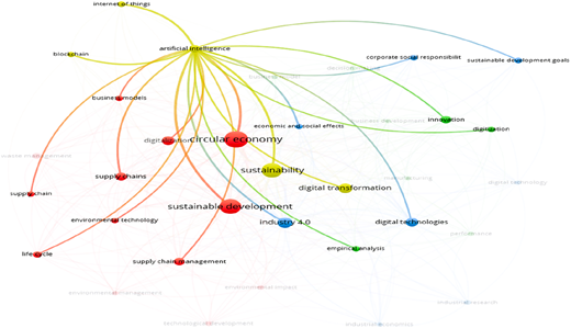 A diagram illustrating the relationships between artificial intelligence and various other concepts.