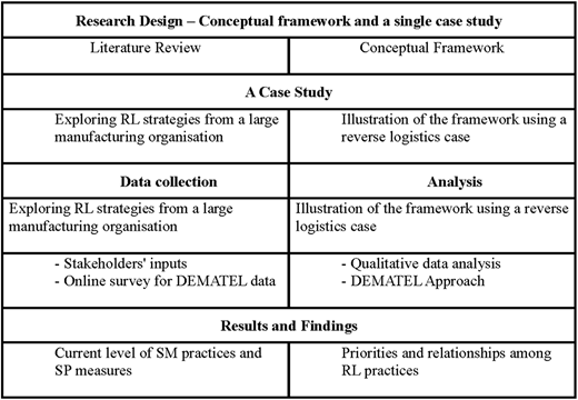 Figure 1 Refer to the image caption for details.