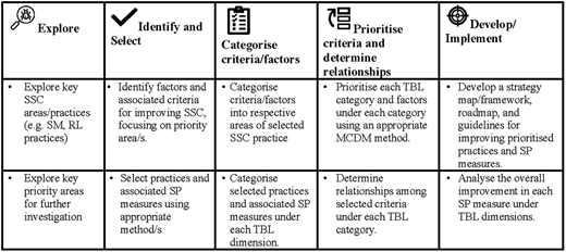 Figure 2 Refer to the image caption for details.