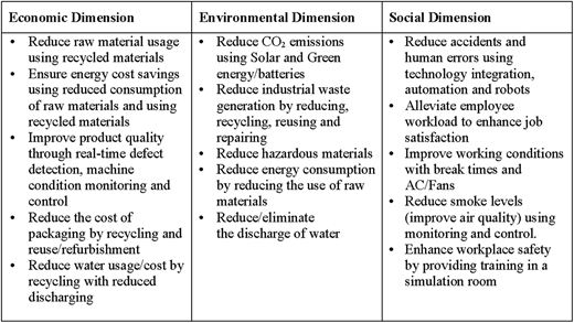 Figure 3 Refer to the image caption for details.