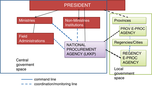 Figure 2 Refer to the image caption for details.