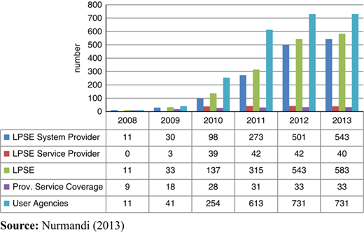 Figure 3 Refer to the image caption for details.