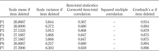 Table I Refer to the image caption for details.