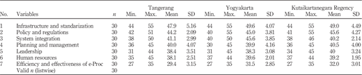 Table II Refer to the image caption for details.