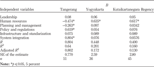 Table III Refer to the image caption for details.