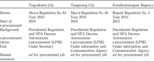 Table IV Refer to the image caption for details.