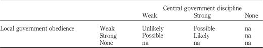 Table V Refer to the image caption for details.