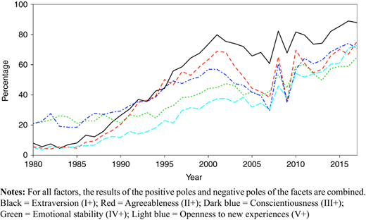 Figure 1 Refer to the image caption for details.
