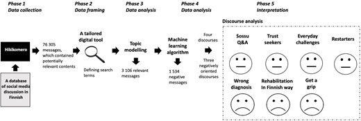 Figure 2 Refer to the image caption for details.