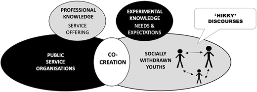 Figure 3 Refer to the image caption for details.