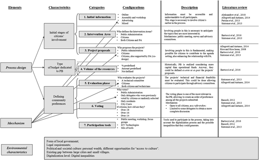 Figure 1 Refer to the image caption for details.