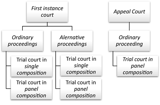 Figure 1 Refer to the image caption for details.