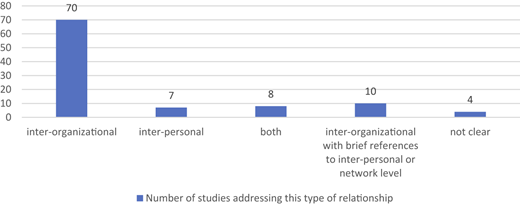 Figure 5 Refer to the image caption for details.