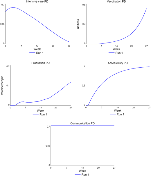 Figure 5 Refer to the image caption for details.