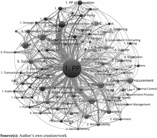 Figure 4 Refer to the image caption for details.