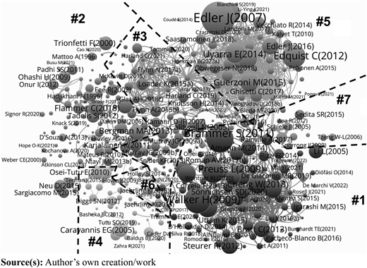 Figure 5 Refer to the image caption for details.