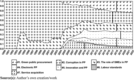 Figure 6 Refer to the image caption for details.