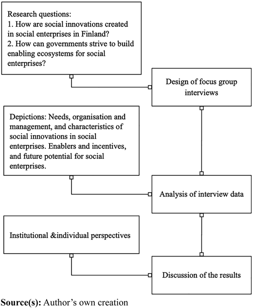Figure 2 Refer to the image caption for details.