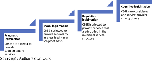 Figure 1 Refer to the image caption for details.