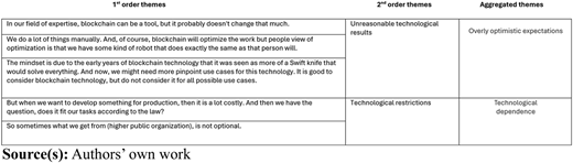 Figure 3 Refer to the image caption for details.