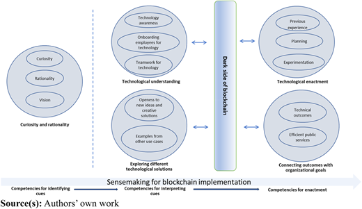 Figure 4 Refer to the image caption for details.
