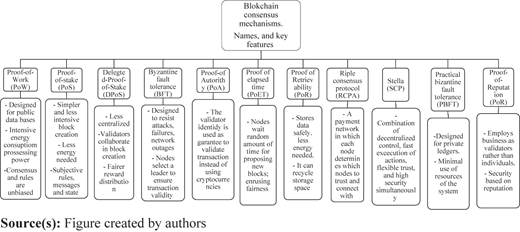 Figure 2 Refer to the image caption for details.