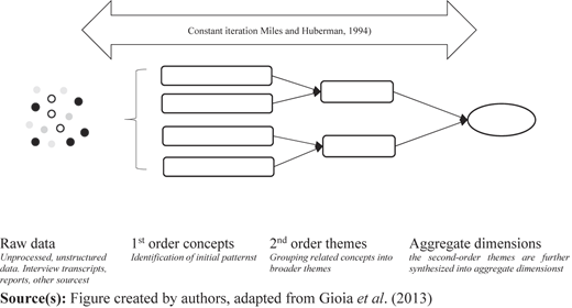 Figure 4 Refer to the image caption for details.