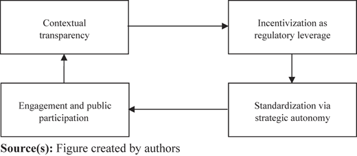 Figure 5 Refer to the image caption for details.