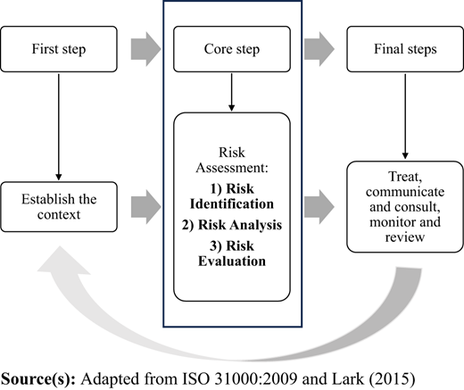 Figure 1 Refer to the image caption for details.