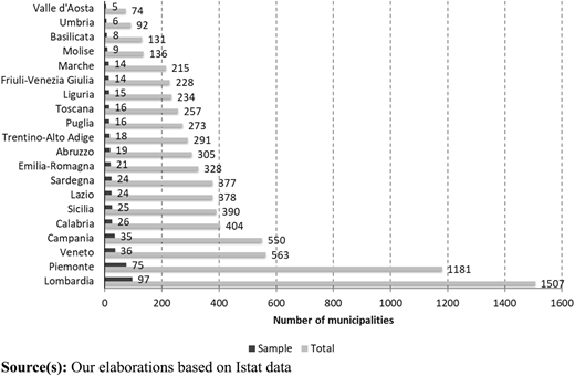 Figure 2 Refer to the image caption for details.